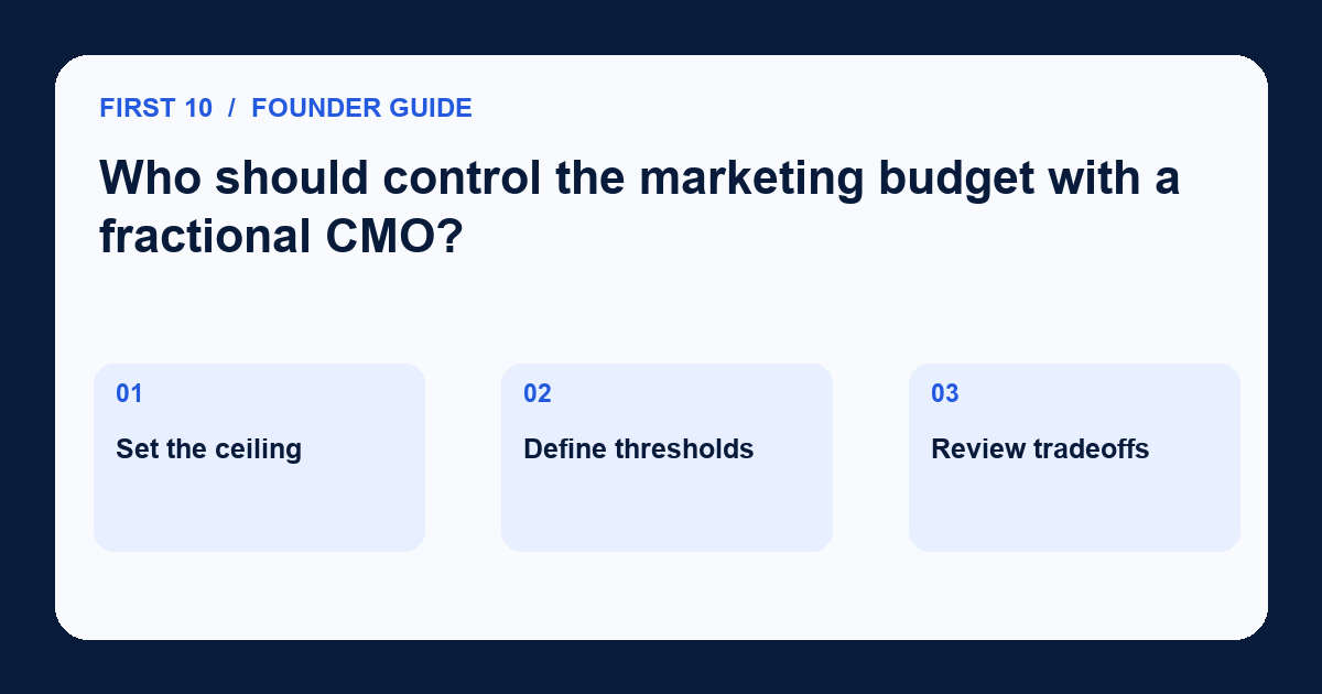 Diagram for Who should control the marketing budget with a fractional CMO?: Set the ceiling; Define thresholds; Review tradeoffs.