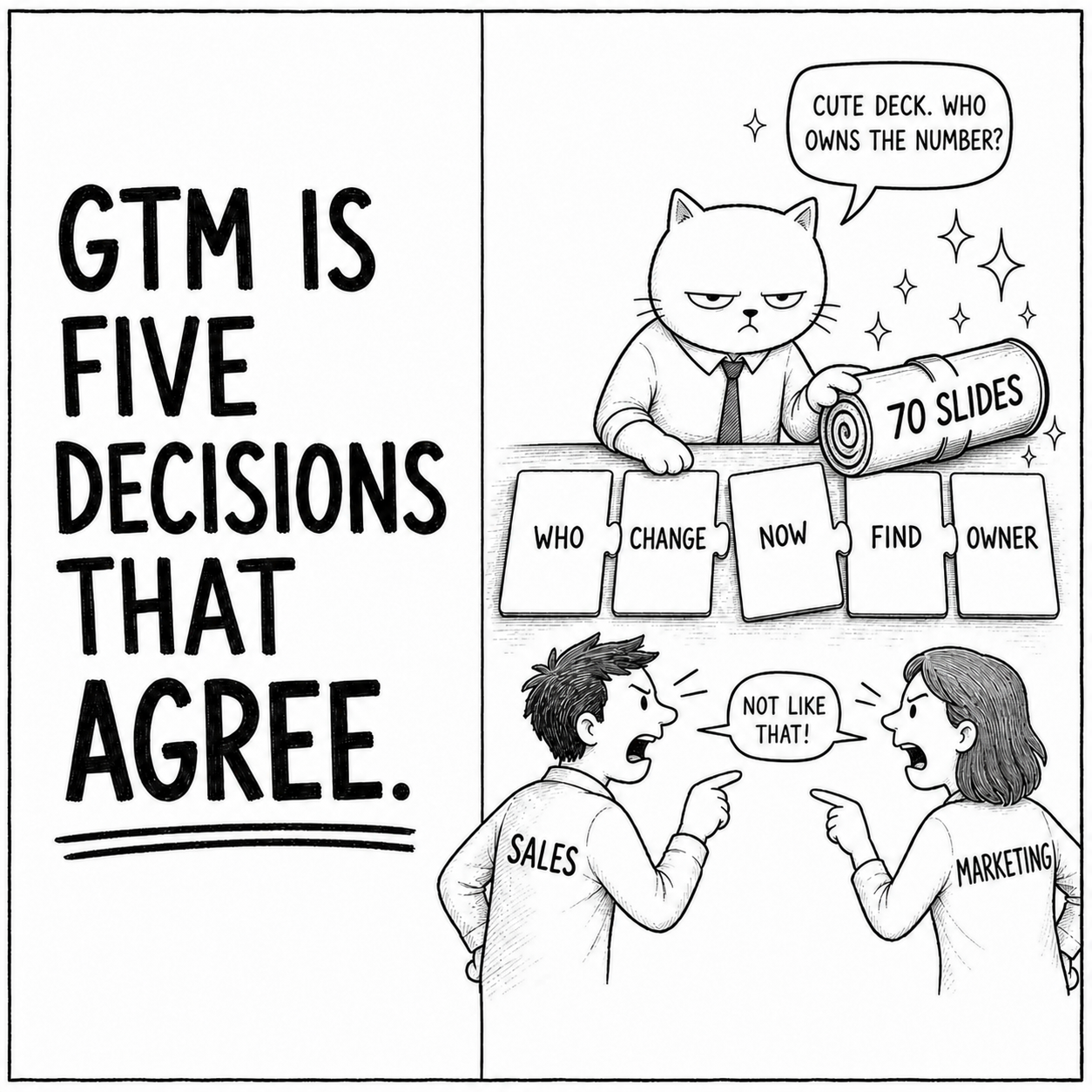 A cat presents the five go-to-market decisions: buyer, value, timing, discovery and ownership.