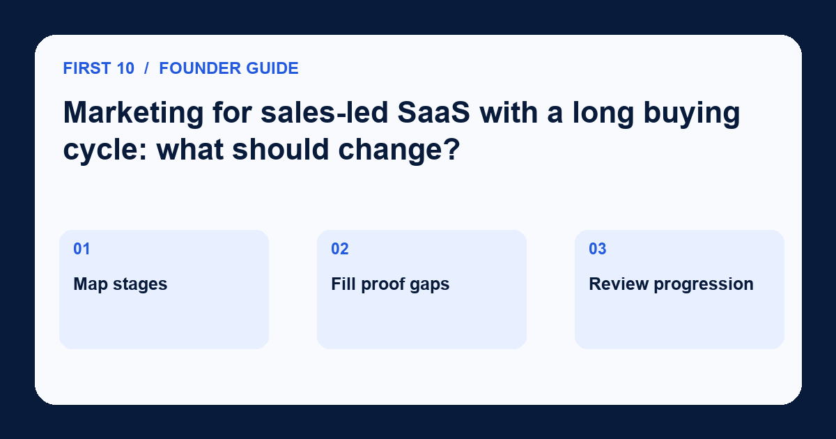 Diagram for Marketing for sales-led SaaS with a long buying cycle: what should change?: Map stages; Fill proof gaps; Review progression.
